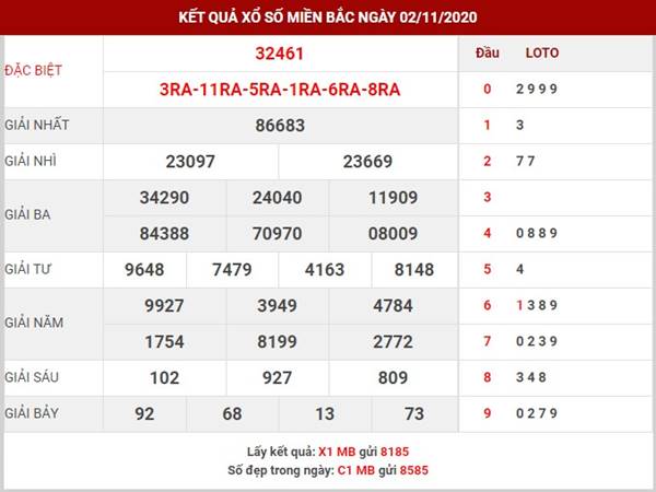 Thống kê kết quả xổ số MB thứ 3 ngày 3-11-2020