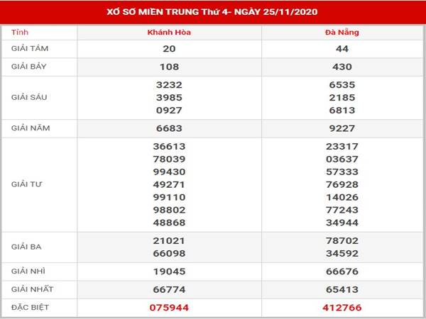 Phân tích sổ xố Miền Trung thứ 4 ngày 2/12/2020