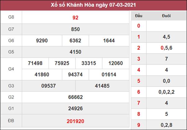 Thống kê XSKH 10/3/2021 thứ 4 - Tổng hợp cặp lô VIP trong ngày 