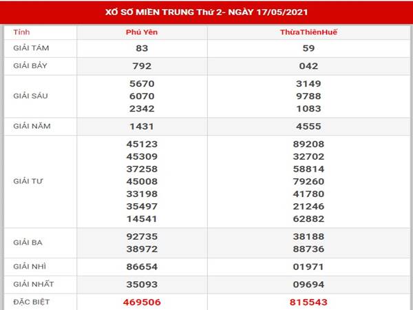 Thống kê kết quả xổ số Miền Trung thứ 2 ngày 24/5/2021