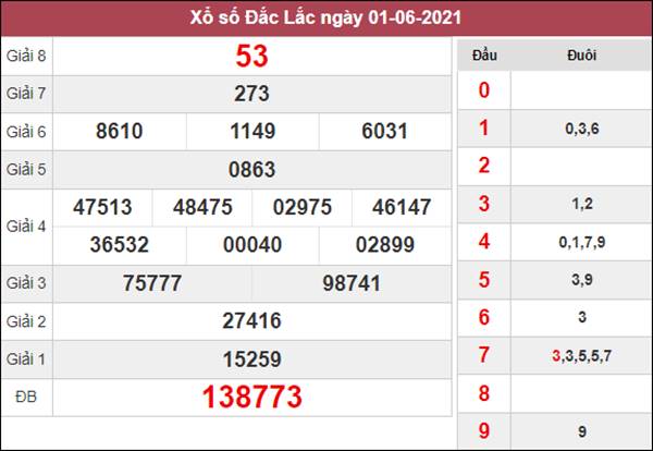 Thống kê XSDLK 8/6/2021 chốt bạch thủ lô ĐăkLắc thứ 3