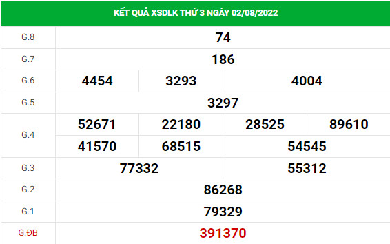 Phân tích XSDLK ngày 9/8/2022 hôm nay thứ 3 chuẩn xác