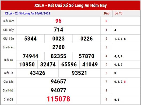 Dự đoán XSLA ngày 7/10/2023 soi cầu xổ số Long  An thứ 7